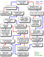 computer repair flowchart